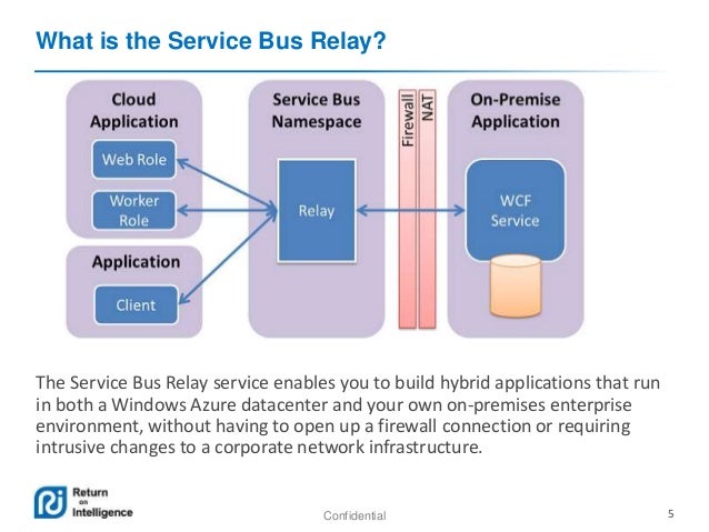 azure service bus