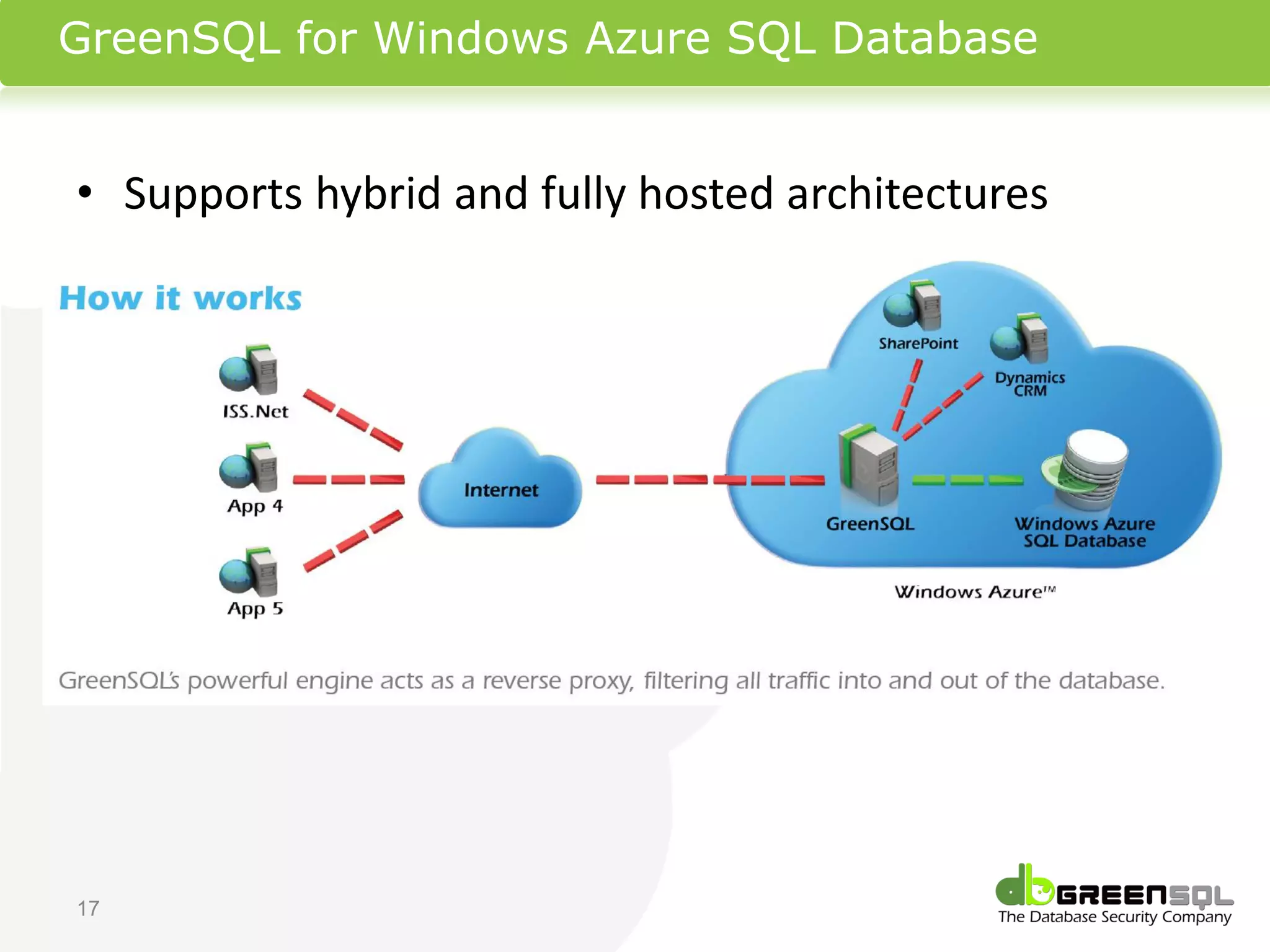 GreenSQL for Windows Azure SQL Database


• Supports hybrid and fully hosted architectures




17
 