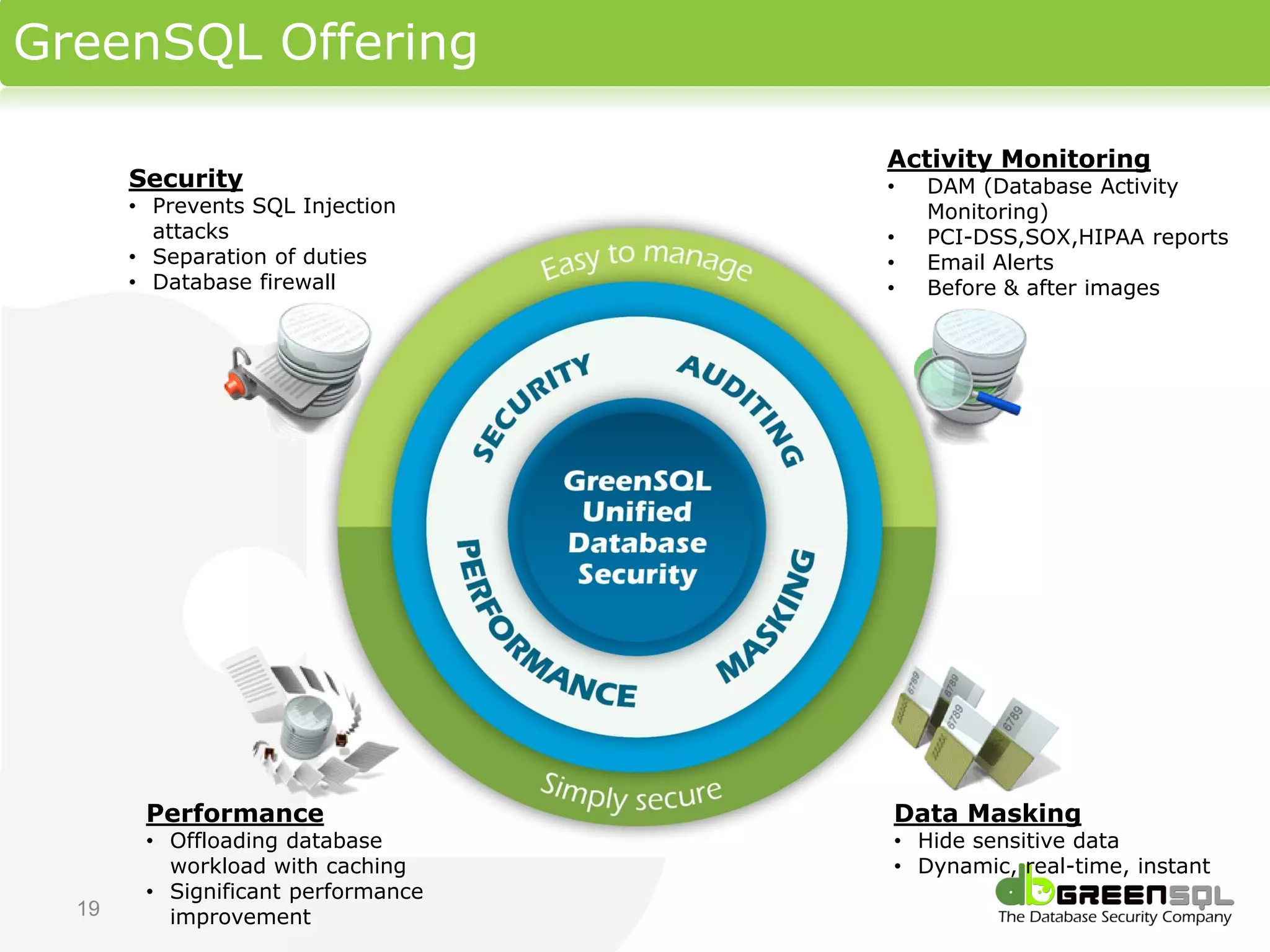 GreenSQL Offering

                                    Activity Monitoring
       Security                     •   DAM (Database Activity
       • Prevents SQL Injection         Monitoring)
         attacks                    •   PCI-DSS,SOX,HIPAA reports
       • Separation of duties       •   Email Alerts
       • Database firewall          •   Before & after images




        Performance                 Data Masking
        • Offloading database       • Hide sensitive data
          workload with caching     • Dynamic, real-time, instant
        • Significant performance
  19      improvement
 