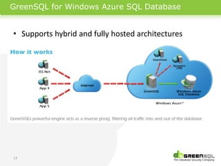 GreenSQL for Windows Azure SQL Database


• Supports hybrid and fully hosted architectures




17
 