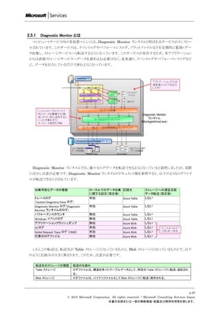 2.5.1   Diagnostic Monitor とは
   コンピュートサービス内の各仮想マシンには、Diagnostic Monitor ランタイムと呼ばれるサービスがインストー
 ルされています。このサービスは、イベントログやパフォーマンスログ、フラットファイルなどを定期的に監視・デー
 タ収集し、ストレージサービスへと転送するようになっています。このサービスが存在するため、各アプリケーション
 からは直接ストレージサービスへデータを書き込む必要はなく、従来通り、イベントログやパフォーマンスログなど
 に、データを出力しているだけで済むようになっています。




   Diagnostic Monitor ランタイムでは、様々なログデータを転送できるようになっていると説明しましたが、実際
 には尐し注意が必要です。Diagnostic Monitor ランタイムのドキュメント類を参照すると、以下のようなログファイ
 ルが転送できると示されています。




   しかしこの転送は、転送先が Table ストレージになっているものと、Blob ストレージになっているものとで、以下
 のように仕組みが大きく異なります。このため、注意が必要です。

    転送先のストレージの種類         転送の仕組み
    Table ストレージ          ログファイルは、構造を持ったテーブルデータとして、特定の Table ストレージに転送・追記され
                         る。
    Blob ストレージ           ログファイルは、バイナリファイルとして Blob ストレージに転送・保存される。



                                                                                                           p.28
                      © 2010 Microsoft Corporation. All rights reserved. / Microsoft Consulting Services Japan
                                                 本書の全部または一部の無断複製・転載及び商用利用等を禁じます。
 
