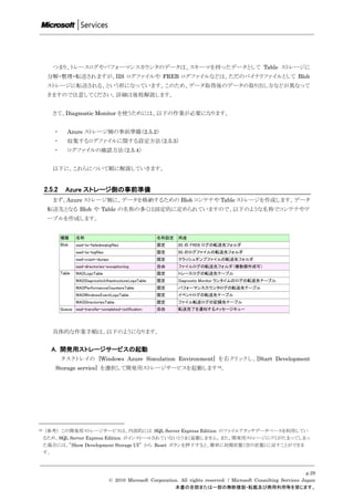 つまり、トレースログやパフォーマンスカウンタのデータは、スキーマを持ったデータとして Table ストレージに
      分解・整理・転送されますが、IIS ログファイルや FREB ログファイルなどは、ただのバイナリファイルとして Blob
      ストレージに転送される、という形になっています。このため、データ取得後のデータの取り出し方などが異なって
      きますので注意してください。詳細は後程解説します。


        さて、Diagnostic Monitor を使うためには、以下の作業が必要になります。


        ・     Azure ストレージ側の事前準備（2.5.2）
        ・     収集するログファイルに関する設定方法（2.5.3）
        ・     ログファイルの確認方法（2.5.4）


        以下に、これらについて順に解説していきます。


     2.5.2    Azure ストレージ側の事前準備
        まず、Azure ストレージ側に、データを格納するための Blob コンテナや Table ストレージを作成します。データ
      転送先となる Blob や Table の名称の多くは固定的に定められていますので、以下のような名称でコンテナやテ
      ーブルを作成します。




        具体的な作業手順は、以下のようになります。


       A. 開発用ストレージサービスの起動
             タスクトレイの [Windows Azure Simulation Environment] を右クリックし、[Start Development
         Storage service] を選択して開発用ストレージサービスを起動します10。




10   （参考） この開発用ストレージサービスは、内部的には SQL Server Express Edition のファイルアタッチデータベースを利用してい
     るため、SQL Server Express Edition がインストールされていないとうまく起動しません。また、開発用ストレージにゴミがたまってしまっ
     た場合には、”Show Development Storage UI” から Reset ボタンを押下すると、簡単に初期状態（空の状態）に戻すことができま
     す。



                                                                                                                p.29
                           © 2010 Microsoft Corporation. All rights reserved. / Microsoft Consulting Services Japan
                                                      本書の全部または一部の無断複製・転載及び商用利用等を禁じます。
 