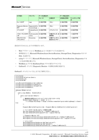 設定を行うためには、以下の作業を行います。


・       Web アプリケーションに WebRole.cs という名前のファイルを追加する
・       参照設定として、Microsoft.WindowsAzure.ServiceRuntime, StorageClient, Diagnostics の 3 つの
        DLL を追加する
・       using キーワードで、Microsoft.WindowsAzure, StorageClient, ServiceRuntime, Diagnostics の 4
        つの名前空間を導入する
・       WebRole.cs クラスを RoleEntryPoint クラスの派生クラスにする
・       OnStart() メソッドに Diagnostic Monitor の初期化処理を実装する


OnStart() メソッドについては、以下をご参照ください。

using   System;
using   System.Collections.Generic;
using   System.Linq;
using   System.Web;

using   Microsoft.WindowsAzure.ServiceRuntime;
using   Microsoft.WindowsAzure.Diagnostics;
using   Microsoft.WindowsAzure.StorageClient;
using   Microsoft.WindowsAzure;

namespace WebApplication1
{
    public class WebRole : RoleEntryPoint
    {
        public override bool OnStart()
        {
            // 構成設定が変更されたらロールインスタンスをリスタートする
            RoleEnvironment.Changing += (sender, e) => {
                if (e.Changes.Any(change => change is RoleEnvironmentConfigurationSettingChange)) e.Cancel =
true;
            };

             DiagnosticMonitorConfiguration dmc = DiagnosticMonitor.GetDefaultInitialConfiguration();

             // トレースログ (※ web.config への設定も必要)
             dmc.Logs.ScheduledTransferPeriod = TimeSpan.FromMinutes(2);
             dmc.Logs.ScheduledTransferLogLevelFilter = LogLevel.Warning;

             // Diagnostic Monitor ログ
             dmc.DiagnosticInfrastructureLogs.ScheduledTransferPeriod = TimeSpan.FromMinutes(2);
             dmc.DiagnosticInfrastructureLogs.ScheduledTransferLogLevelFilter = LogLevel.Critical;

             // イベントログ
             dmc.WindowsEventLog.DataSources.Add("Application!*");
             dmc.WindowsEventLog.DataSources.Add("System!*");
             dmc.WindowsEventLog.ScheduledTransferPeriod = TimeSpan.FromMinutes(2);




                                                                                                              p.32
                         © 2010 Microsoft Corporation. All rights reserved. / Microsoft Consulting Services Japan
                                                    本書の全部または一部の無断複製・転載及び商用利用等を禁じます。
 