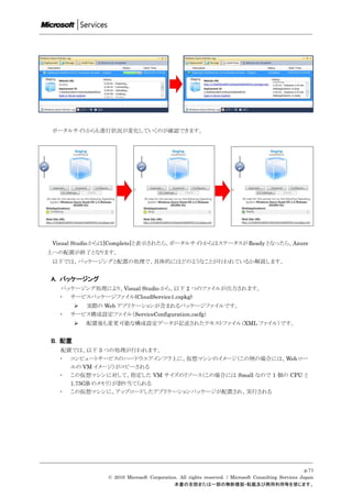 ポータルサイトからも進行状況が変化していくのが確認できます。




 Visual Studio からは[Complete]と表示されたら、ポータルサイトからはステータスが Ready となったら、Azure
上への配置が終了となります。
 以下では、パッケージングと配置の処理で、具体的にはどのようなことが行われているか解説します。


A. パッケージング
   パッケージング処理により、Visual Studio から、以下 2 つのファイルが出力されます。
   ・ サービスパッケージファイル(CloudService1.cspkg)
           実際の Web アプリケーションが含まれるパッケージファイルです。
   ・   サービス構成設定ファイル（ServiceConfiguration.cscfg）
           配置後も変更可能な構成設定データが記述されたテキストファイル（XML ファイル）です。


B. 配置
   配置では、以下 3 つの処理が行われます。
   ・   コンピュートサービスのハードウエアインフラ上に、仮想マシンのイメージ（この例の場合には、Web ロー
       ルの VM イメージ）がコピーされる
   ・   この仮想マシンに対して、指定した VM サイズのリソース（この場合には Small なので 1 個の CPU と
       1.75GB のメモリ）が割り当てられる
   ・   この仮想マシンに、アップロードしたアプリケーションパッケージが配置され、実行される




                                                                                                       p.71
                  © 2010 Microsoft Corporation. All rights reserved. / Microsoft Consulting Services Japan
                                             本書の全部または一部の無断複製・転載及び商用利用等を禁じます。
 