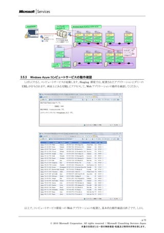 3.5.3   Windows Azure コンピュートサービスの動作確認
   しばらくすると、コンピュートサービスが起動します。Staging 環境では、配置されたアプリケーションにダミーの
 URL が付与されます。画面上にある URL にアクセスして、Web アプリケーションの動作を確認してください。




   以上で、コンピュートサービス環境への Web アプリケーションの配置と、基本的な動作確認は終了です。しかし



                                                                                                      p.72
                 © 2010 Microsoft Corporation. All rights reserved. / Microsoft Consulting Services Japan
                                            本書の全部または一部の無断複製・転載及び商用利用等を禁じます。
 