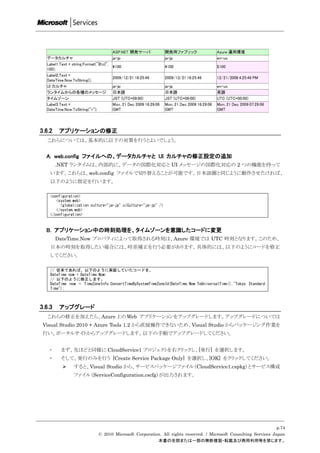 3.6.2    アプリケーションの修正
   これらについては、基本的に以下の対策を行うとよいでしょう。


  A. web.config ファイルへの、データカルチャと UI カルチャの修正設定の追加
        .NET ランタイムは、内部的に、データの国際化対応と UI メッセージの国際化対応の 2 つの機能を持って
    います。これらは、web.config ファイルで切り替えることが可能です。日本語圏と同じように動作させたければ、
    以下のように指定を行います。

    <configuration>
       <system.web>
         <globalization culture="ja-jp" uiCulture="ja-jp" />
       </system.web>
    </configuration>


  B. アプリケーション中の時刻処理を、タイムゾーンを意識したコードに変更
        DateTime.Now プロパティによって取得される時刻は、Azure 環境では UTC 時刻となります。このため、
    日本の時刻を取得したい場合には、時差補正を行う必要があります。具体的には、以下のようにコードを修正
    してください。

    // 従来であれば、以下のように実装していたコードを、
    DateTime now = DateTime.Now;
    // 以下のように修正します。
    DateTime now = TimeZoneInfo.ConvertTimeBySystemTimeZoneId(DateTime.Now.ToUniversalTime(),"Tokyo Standard
    Time");



3.6.3    アップグレード
   これらの修正を加えたら、Azure 上の Web アプリケーションをアップグレードします。アップグレードについては
 Visual Studio 2010 + Azure Tools 1.2 から直接操作できないため、Visual Studio からパッケージング作業を
 行い、ポータルサイトからアップグレードします。以下の手順でアップグレードしてください。


   ・     まず、先ほどと同様に CloudService1 プロジェクトを右クリックし、[発行] を選択します。
   ・     そして、発行のみを行う [Create Service Package Only] を選択し、[OK] をクリックしてください。
              すると、Visual Studio から、サービスパッケージファイル（CloudService1.cspkg）とサービス構成
               ファイル（ServiceConfiguration.cscfg）が出力されます。




                                                                                                                p.74
                           © 2010 Microsoft Corporation. All rights reserved. / Microsoft Consulting Services Japan
                                                      本書の全部または一部の無断複製・転載及び商用利用等を禁じます。
 