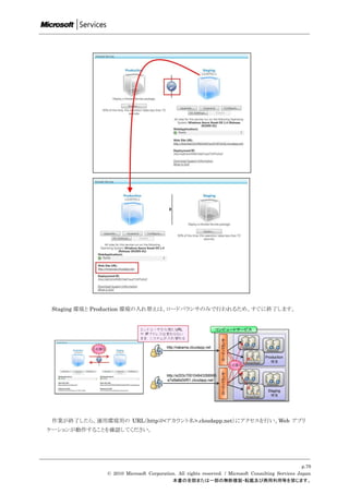 Staging 環境と Production 環境の入れ替えは、ロードバランサのみで行われるため、すぐに終了します。




 作業が終了したら、運用環境用の URL（http://<アカウント名>.cloudapp.net）にアクセスを行い、Web アプリ
ケーションが動作することを確認してください。




                                                                                                    p.79
               © 2010 Microsoft Corporation. All rights reserved. / Microsoft Consulting Services Japan
                                          本書の全部または一部の無断複製・転載及び商用利用等を禁じます。
 