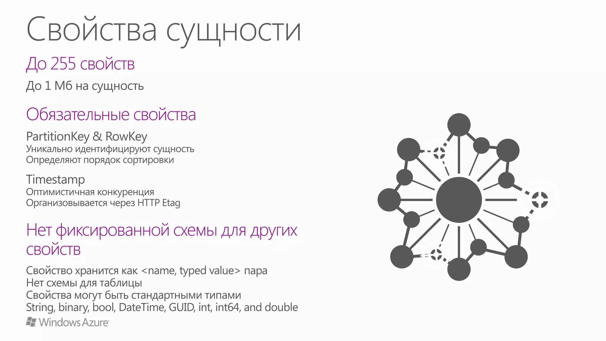 Windows Azure Storage