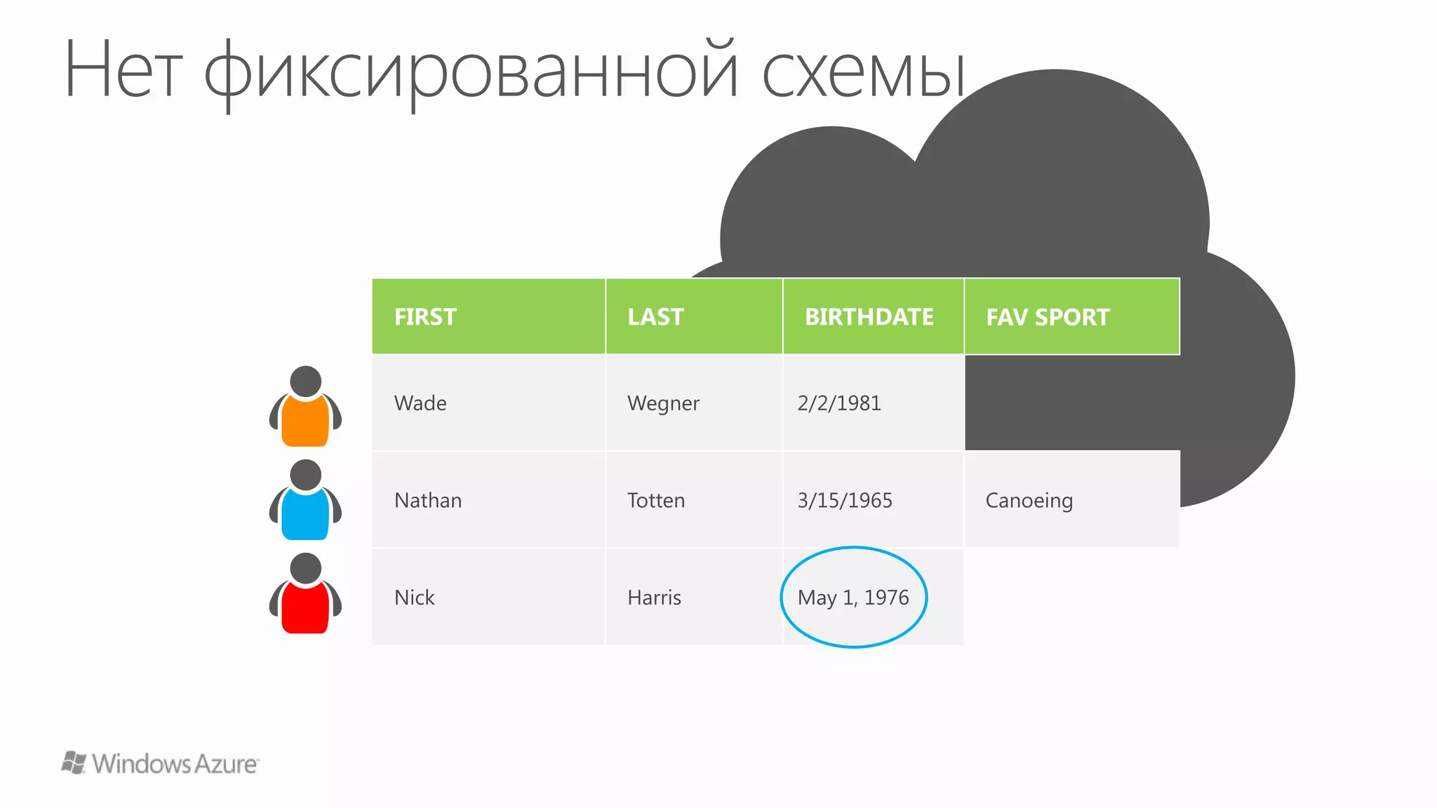 Windows Azure Storage