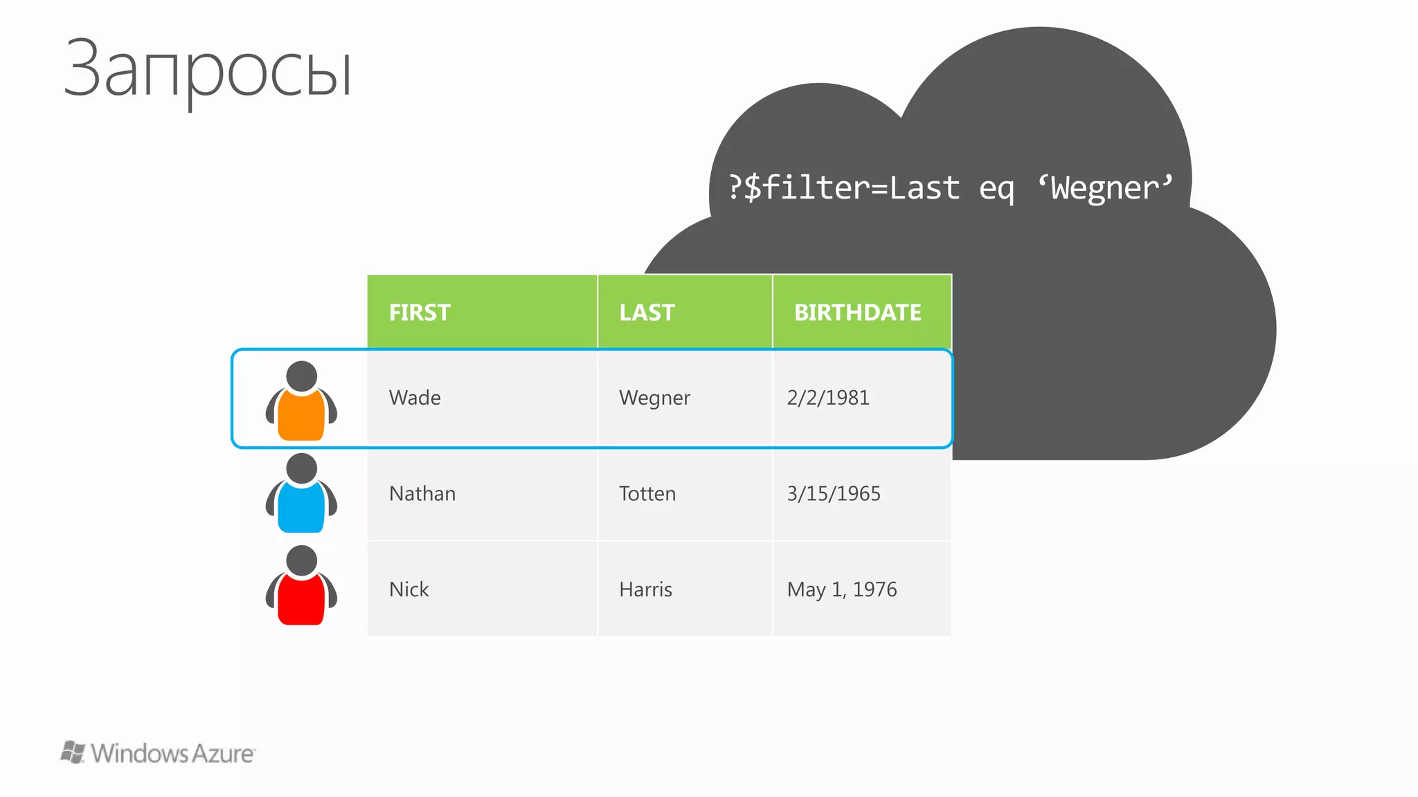 Windows Azure Storage