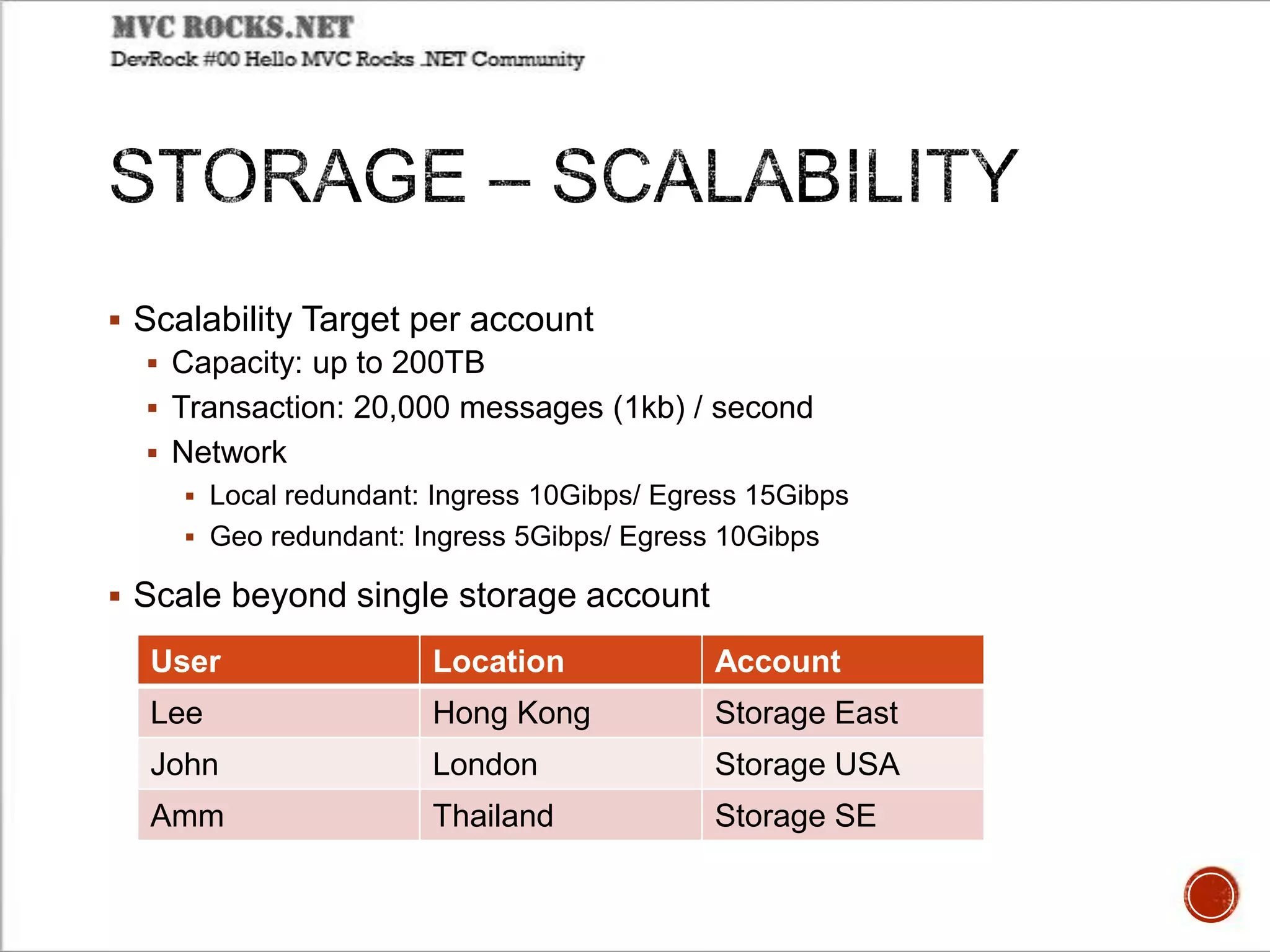  Scalability Target per account
 Capacity: up to 200TB
 Transaction: 20,000 messages (1kb) / second
 Network
 Local redundant: Ingress 10Gibps/ Egress 15Gibps
 Geo redundant: Ingress 5Gibps/ Egress 10Gibps
 Scale beyond single storage account
User Location Account
Lee Hong Kong Storage East
John London Storage USA
Amm Thailand Storage SE
 
