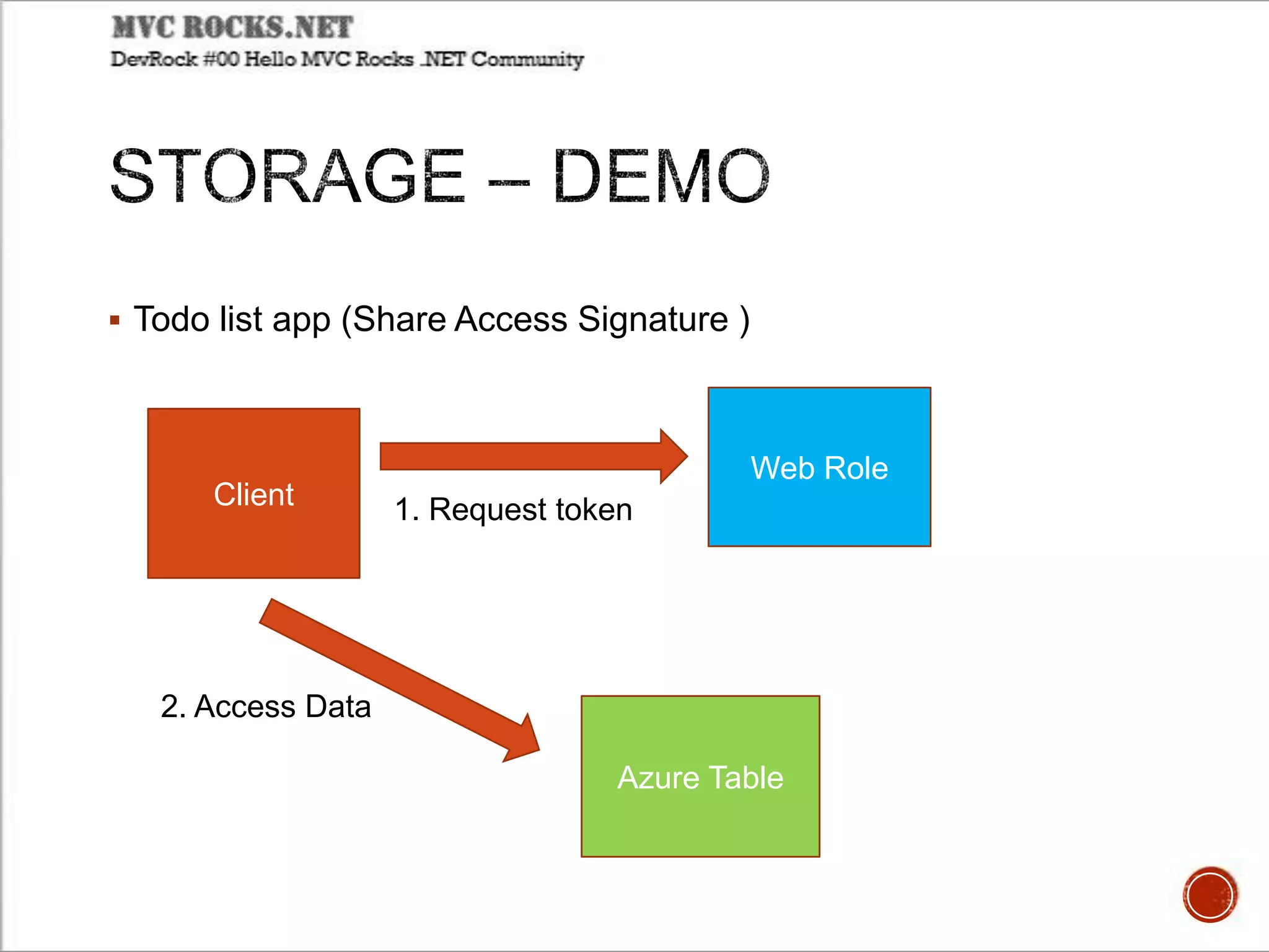 Windows Azure Storage – Architecture View | PPTX