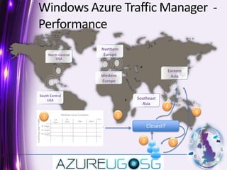 Windows Azure Traffic Manager  - PerformanceNorthern EuropeNorth Central USAEastern AsiaWestern Europe South Central USASoutheast Asia4631Closest?25