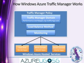 How Windows Azure Traffic Manager WorksTraffic Manager PolicyTraffic Manager DomainPerformance.worldapps.ctp.trafficmgr.comLoad Balance MethodMonitoringEast Asia World AppsWest Europe World AppsSouth CentralWorld AppsWindows Azure Hosted  Services