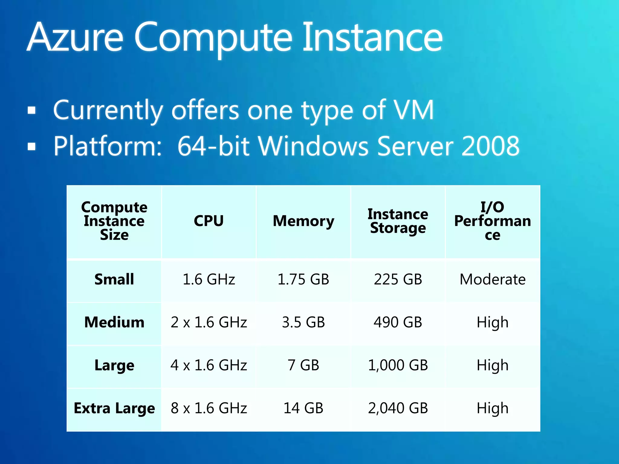 Compute                            Instance      I/O
 Instance      CPU        Memory    Storage    Performan
   Size                                            ce

  Small       1.6 GHz     1.75 GB   225 GB     Moderate

 Medium     2 x 1.6 GHz   3.5 GB    490 GB       High

  Large     4 x 1.6 GHz    7 GB     1,000 GB     High

Extra Large 8 x 1.6 GHz    14 GB    2,040 GB     High
 