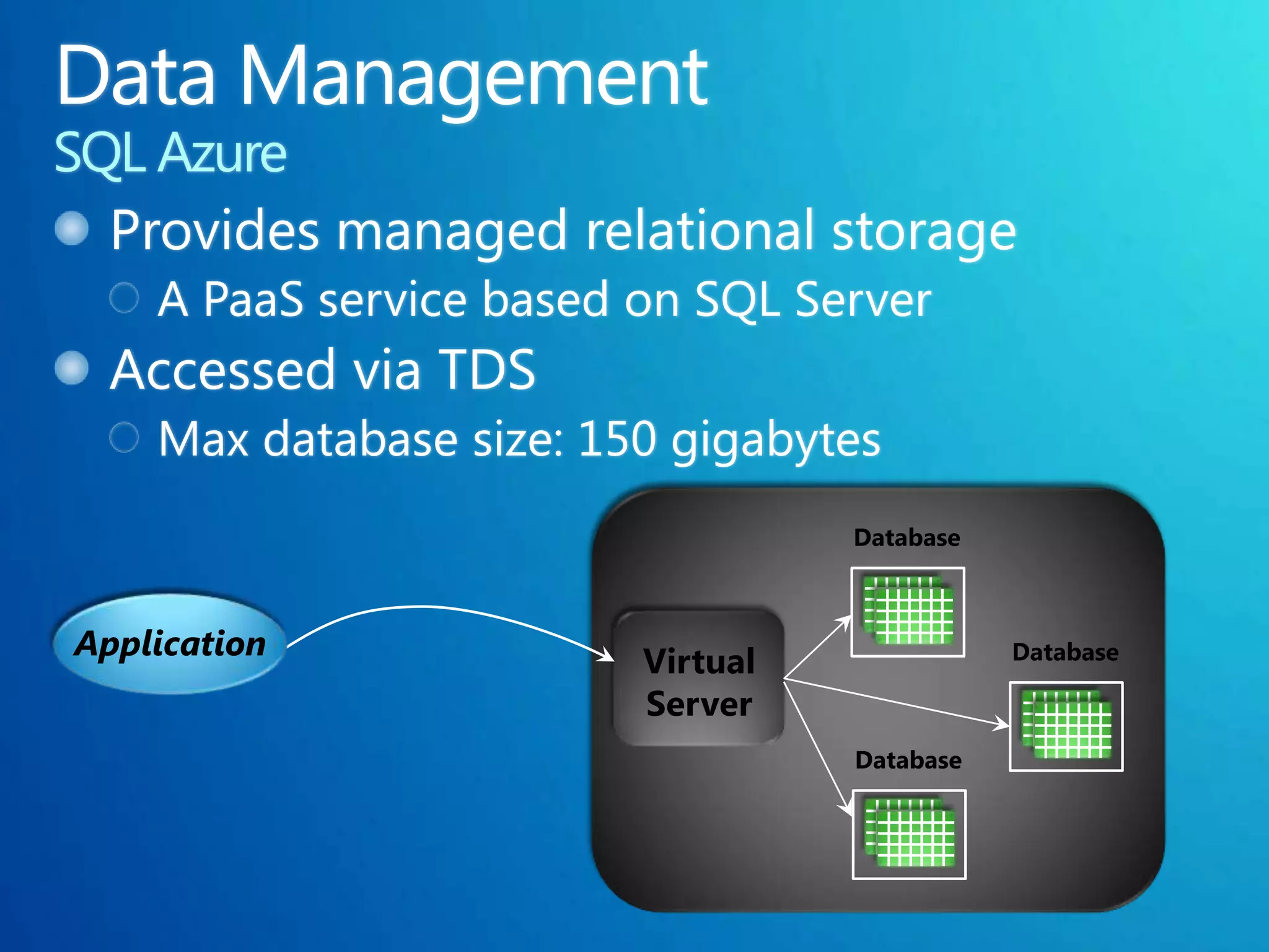 Database



Application                        Database
              Virtual
              Server
                        Database
 