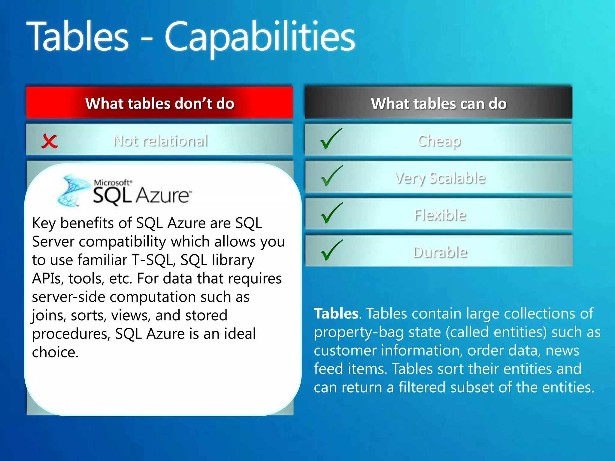 What tables don’t do                       What tables can do

             Not relational                              Cheap

  IfNo Referential Integrity
         these are                                    Very Scalable

Key benefits of SQL to
  importantJoins are SQL                  
                 No Azure                                 Flexible
       you, use:
Server compatibility which allows you
  Limited Queries
to use familiar T-SQL, SQL library                       Durable
APIs, tools, etc. For data that requires
              No Group by
server-side computation such as
                                           Tables. Tables contain large collections of
joins, sorts, views, and stored
  No Aggregations
procedures, SQL Azure is an ideal          property-bag state (called entities) such as
                                           customer information, order data, news
choice.
  Limited Indexes                         feed items. Tables sort their entities and
                                           can return a filtered subset of the entities.
  No Transactions
 