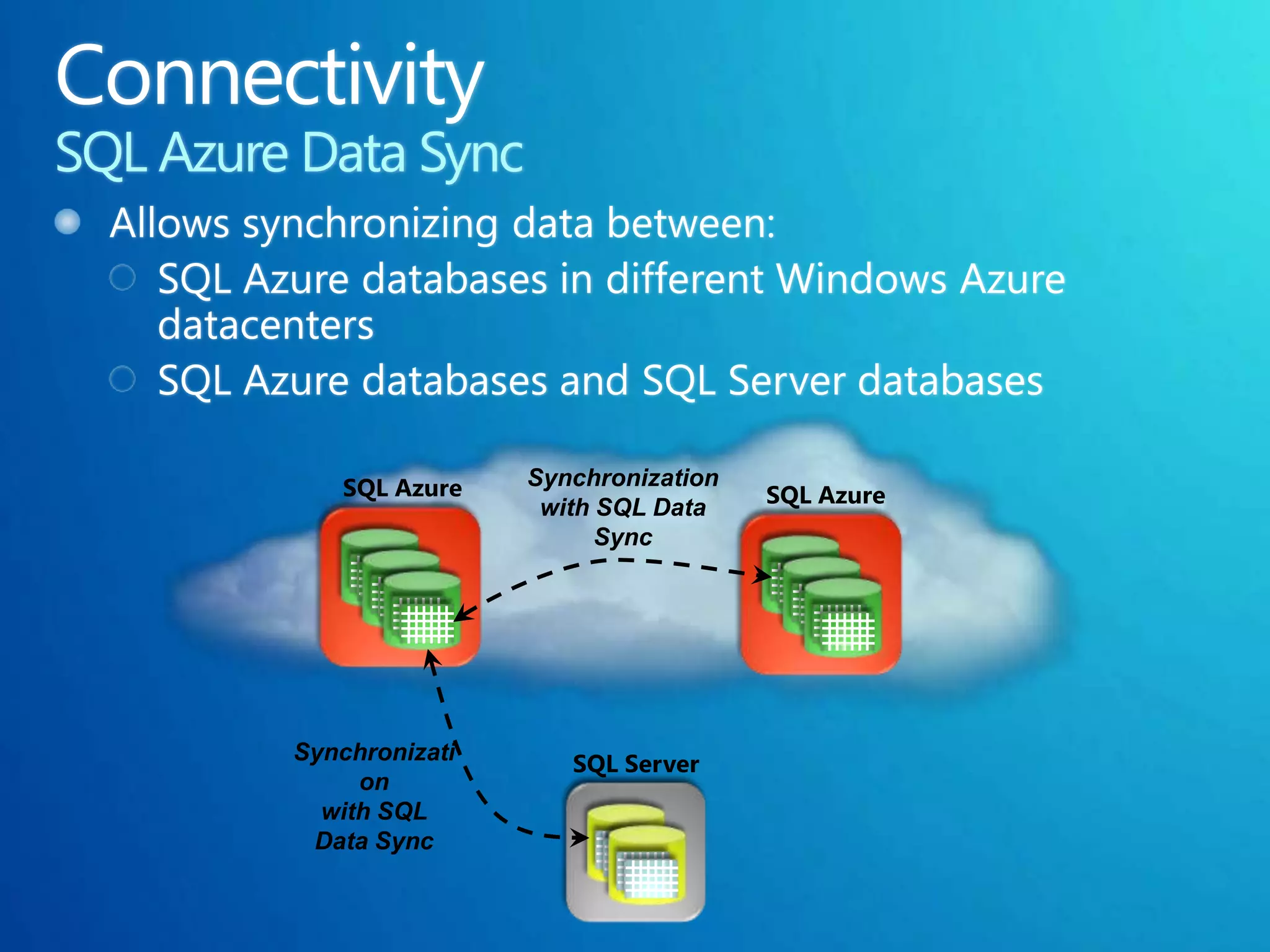 SQL Azure   Synchronization
                 with SQL Data    SQL Azure
                      Sync




Synchronizati      SQL Server
     on
  with SQL
 Data Sync
 