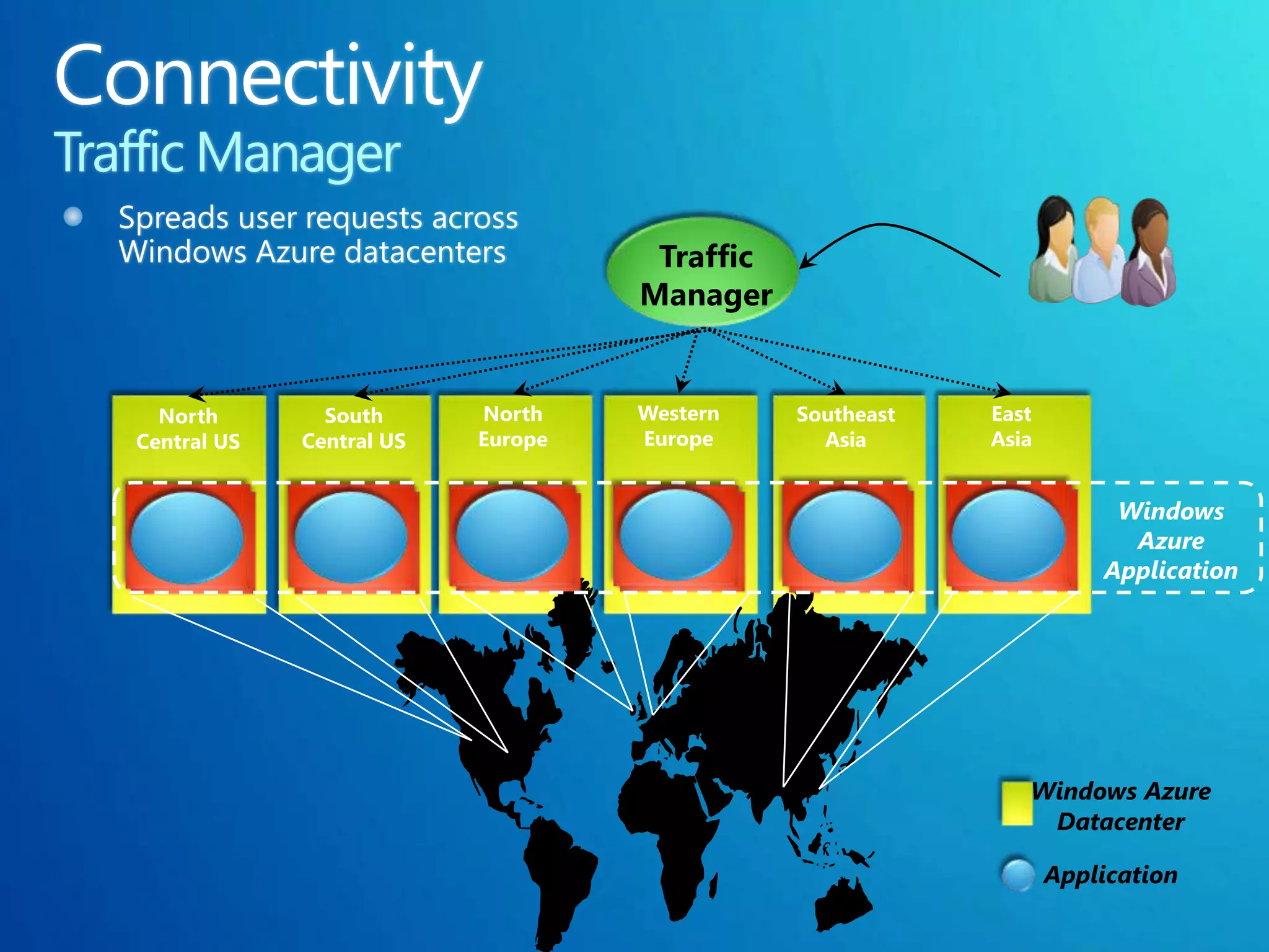 Traffic
                                   Manager


  North        South      North    Western    Southeast   East
Central US   Central US   Europe   Europe       Asia      Asia


                                                                      Windows
                                                                       Azure
                                                                     Application




                                                             Windows Azure
                                                              Datacenter

                                                                 Application
 
