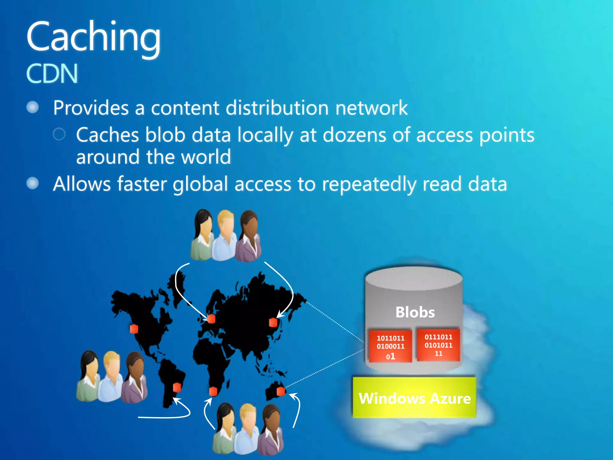 Blobs
  1011011   0111011
  0100011   0101011
               11
    01




Windows Azure
 