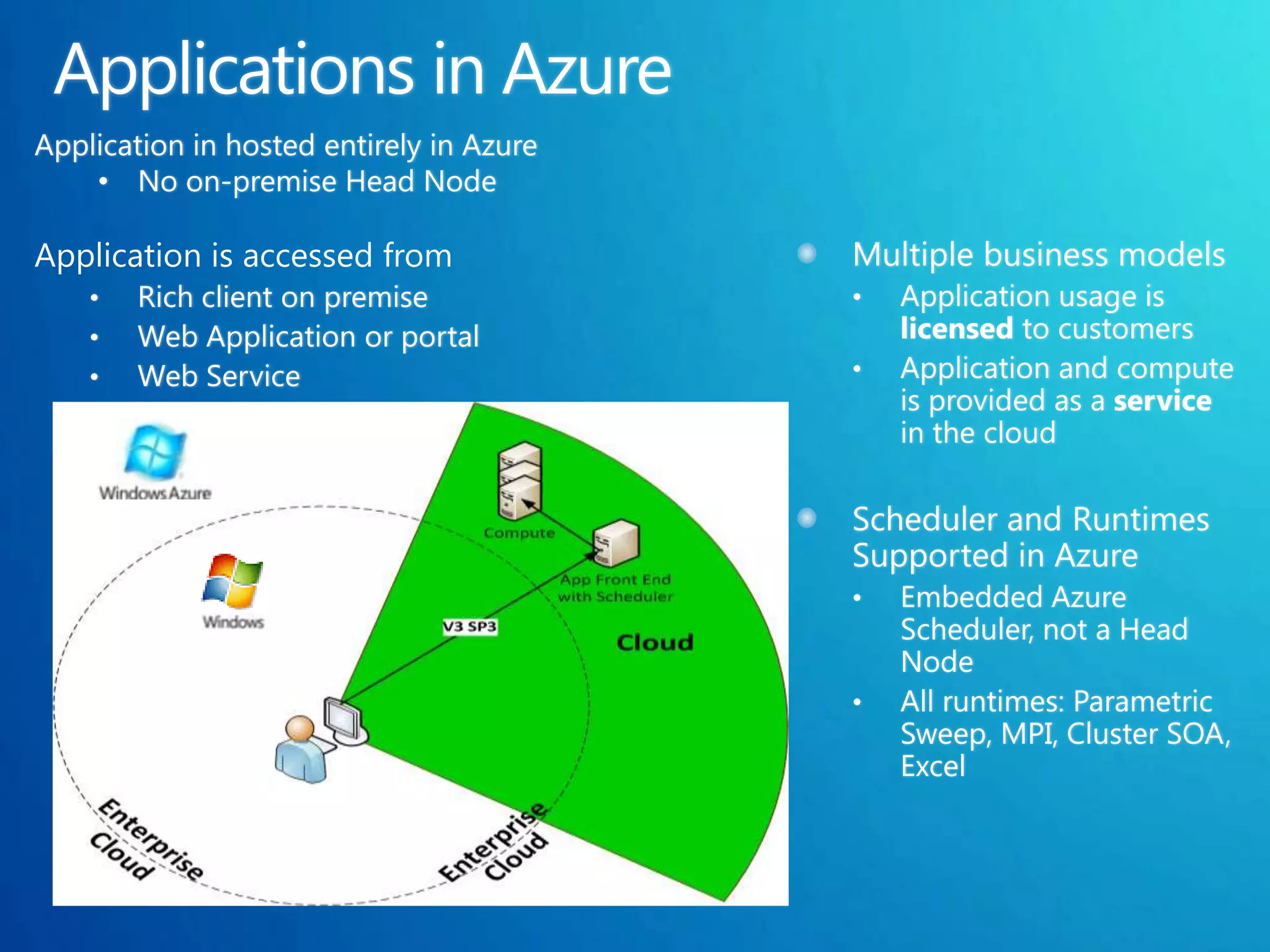 Application is accessed from




                               •   Embedded Azure
                                   Scheduler, not a Head
                                   Node
                               •   All runtimes: Parametric
                                   Sweep, MPI, Cluster SOA,
                                   Excel
 