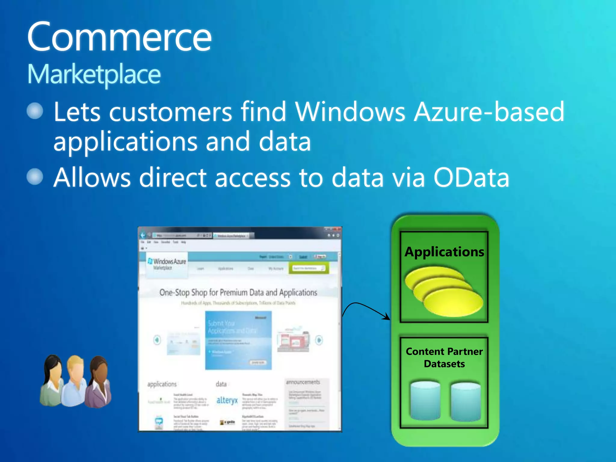 Applications




Content Partner
   Datasets
 