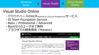 VM Depotとは？ ×
Windows
Azure
Visual Studio
Visual Studio
Online×
Visual Studio Online
・クラウドベースのALM(Application Lifecycle Ma...