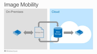 Windows Azure Virtual Machines | PPTX