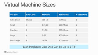 Windows Azure Virtual Machines | PPTX