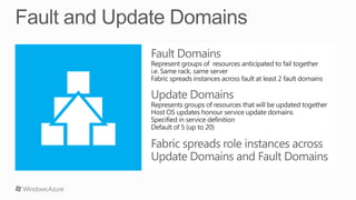 Windows Azure Virtual Machines | PPTX