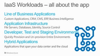 Windows Azure Virtual Machines | PPTX