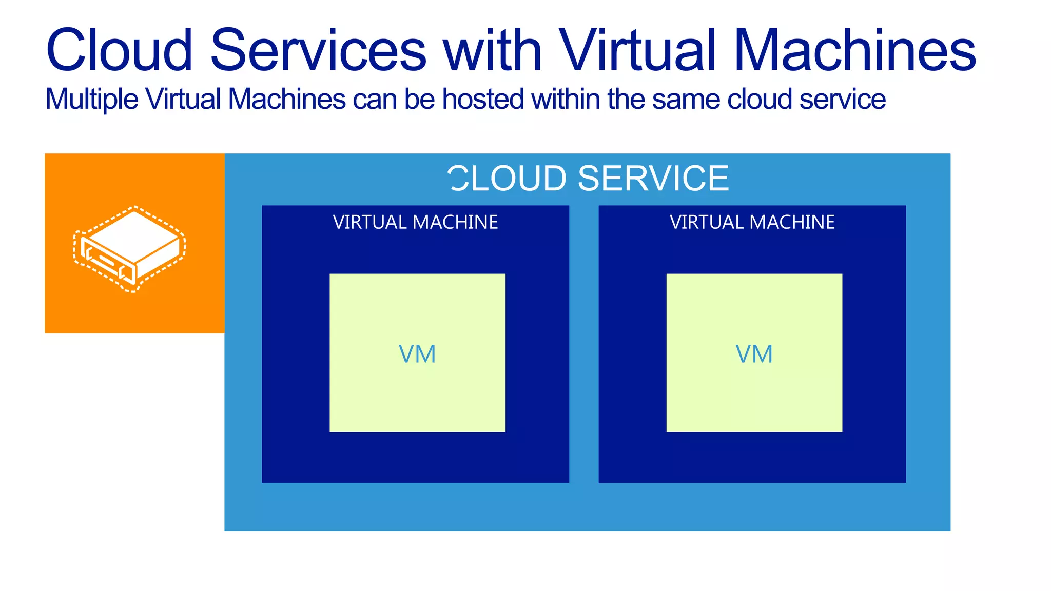 Multiple Virtual Machines can be hosted within the same cloud service