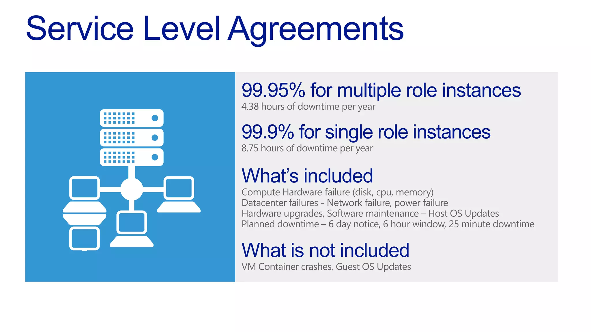 99.95% for multiple role instances
4.38 hours of downtime per year
99.9% for single role instances