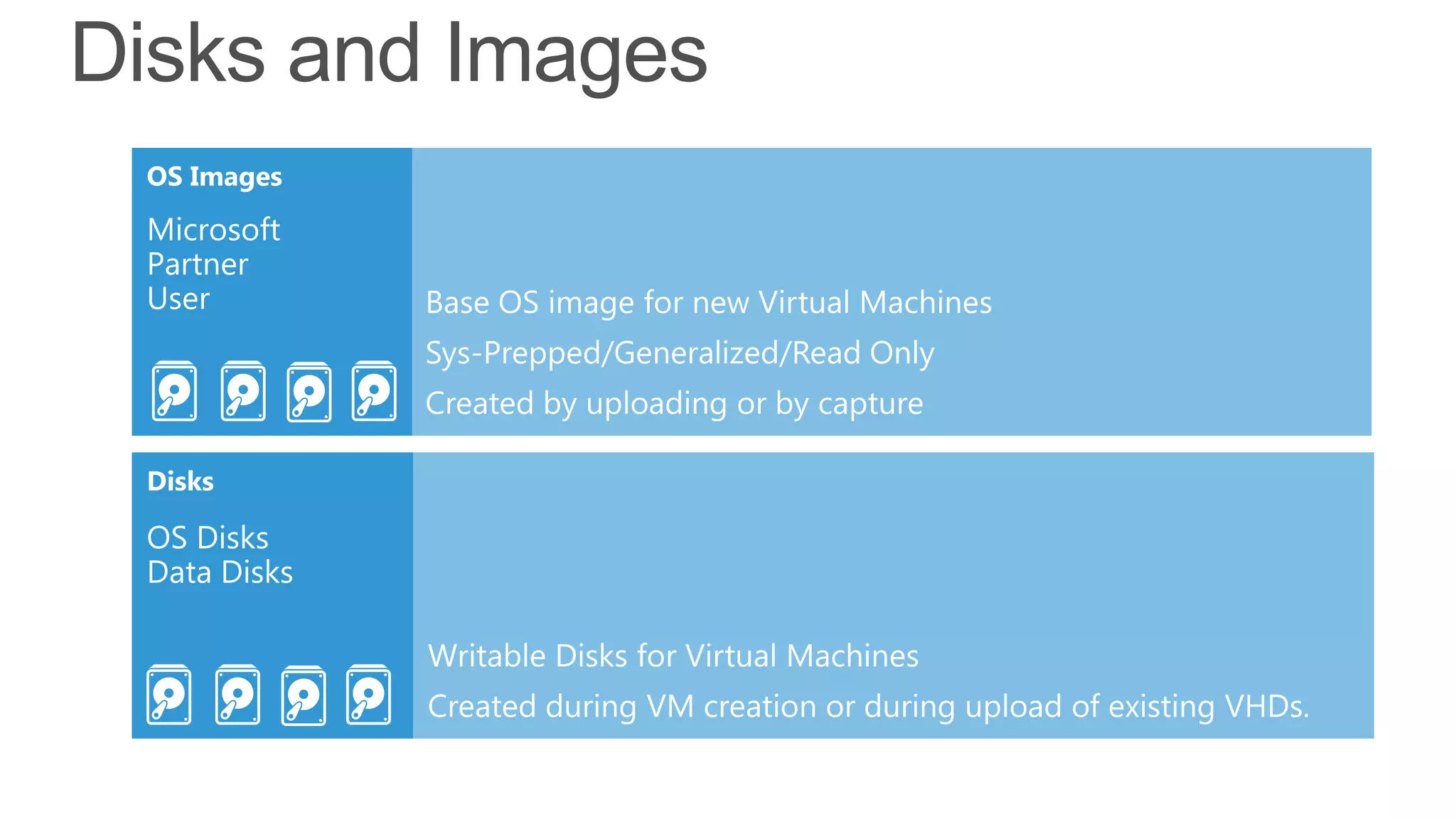 Disks and Images