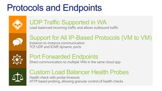 Instance-to-instance communication
TCP, UDP and ICMP, dynamic ports
 