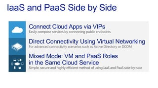 Easily compose services by connecting public endpoints



For advanced connectivity scenarios such as Active Directory or DCOM
 