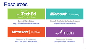 http://northamerica.msteched.com   www.microsoft.com/learning




  http://microsoft.com/technet     http://microsoft.com/msdn
 