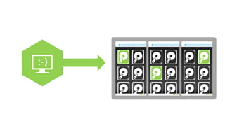 VM with persistent drive




                       Windows Azure Storage
 