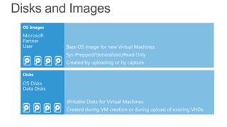Disks and Images
 