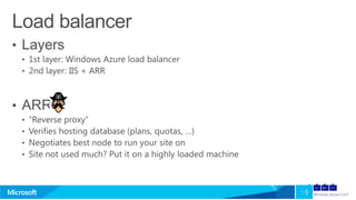 Windows Azure Web Sites – things they don’t teach kids in school - AzureConf