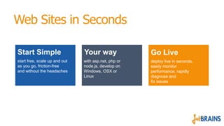 Web Sites in Seconds
Start Simple

Your way

Go Live

start free, scale up and out
as you go, friction-free
and without th...