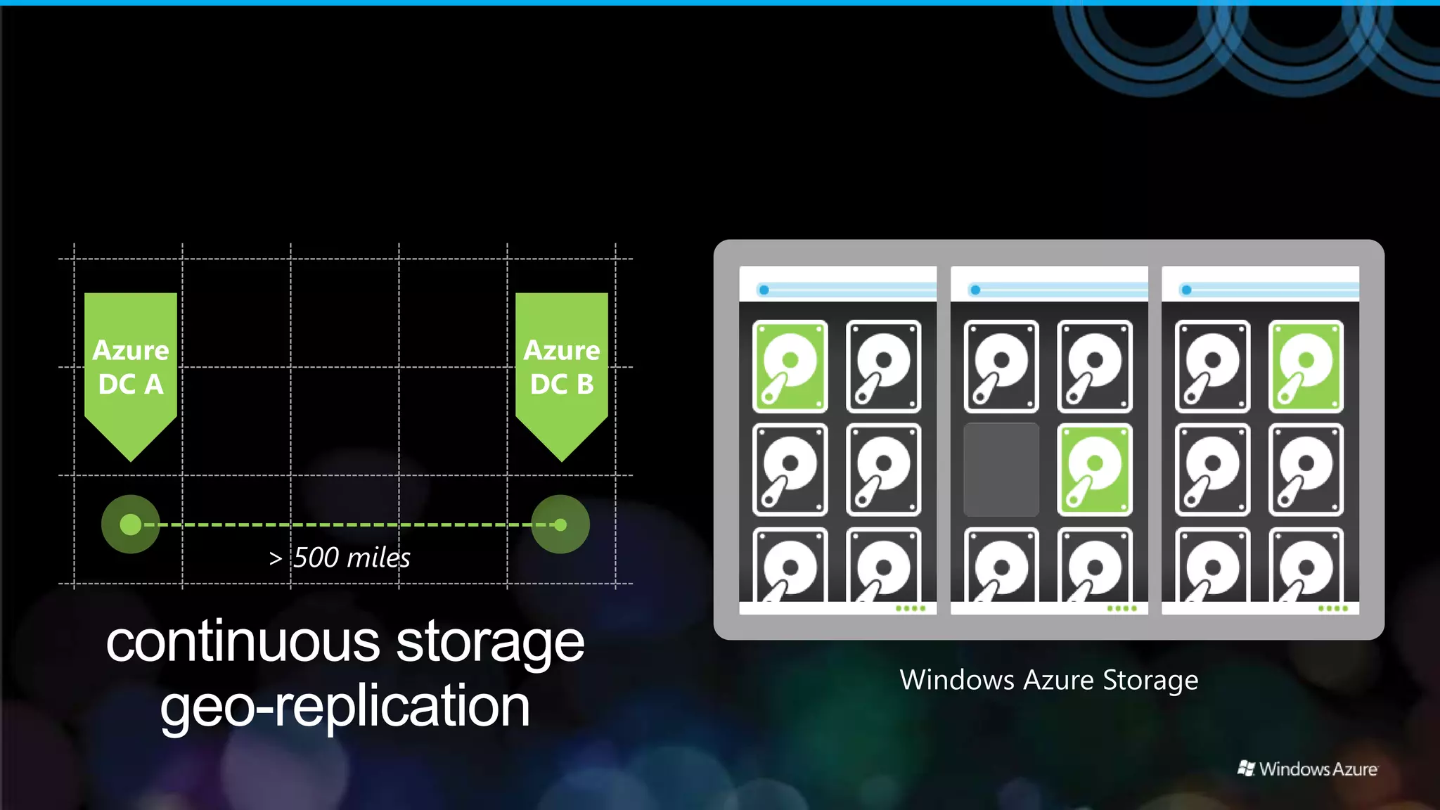 > 500 miles


continuous storage   Windows Azure Storage
  geo-replication
 