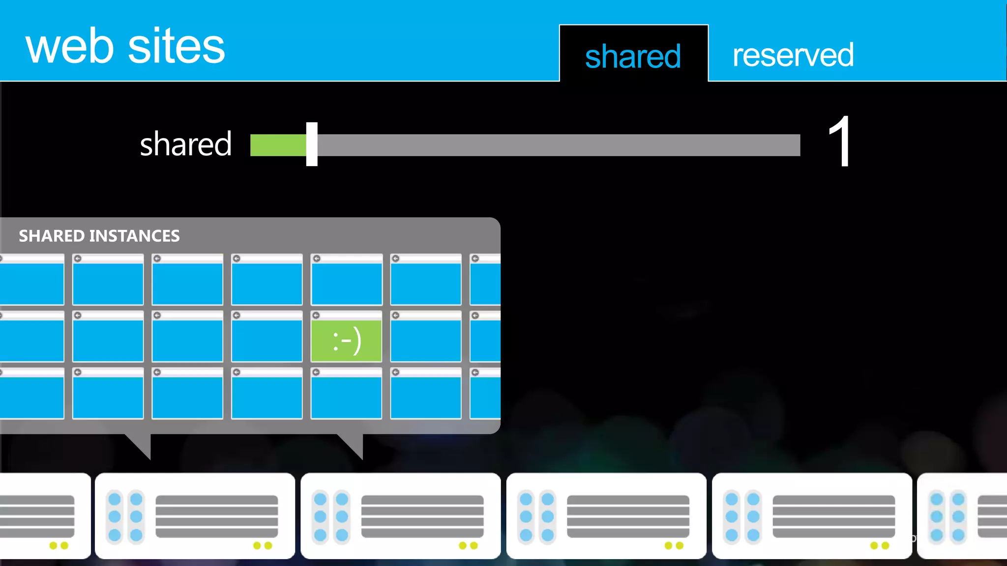 web sites           shared   reserved

           shared                 1
SHARED INSTANCES
 