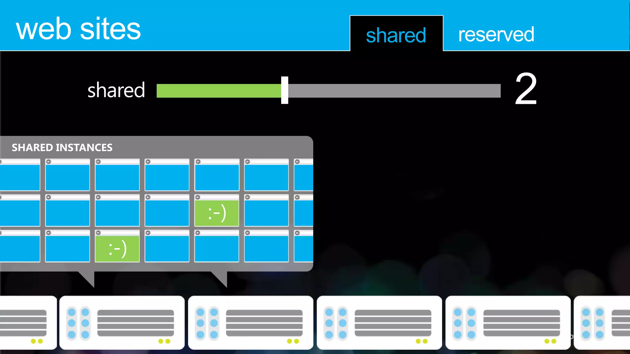 web sites           shared   reserved

           shared                 2
SHARED INSTANCES
 