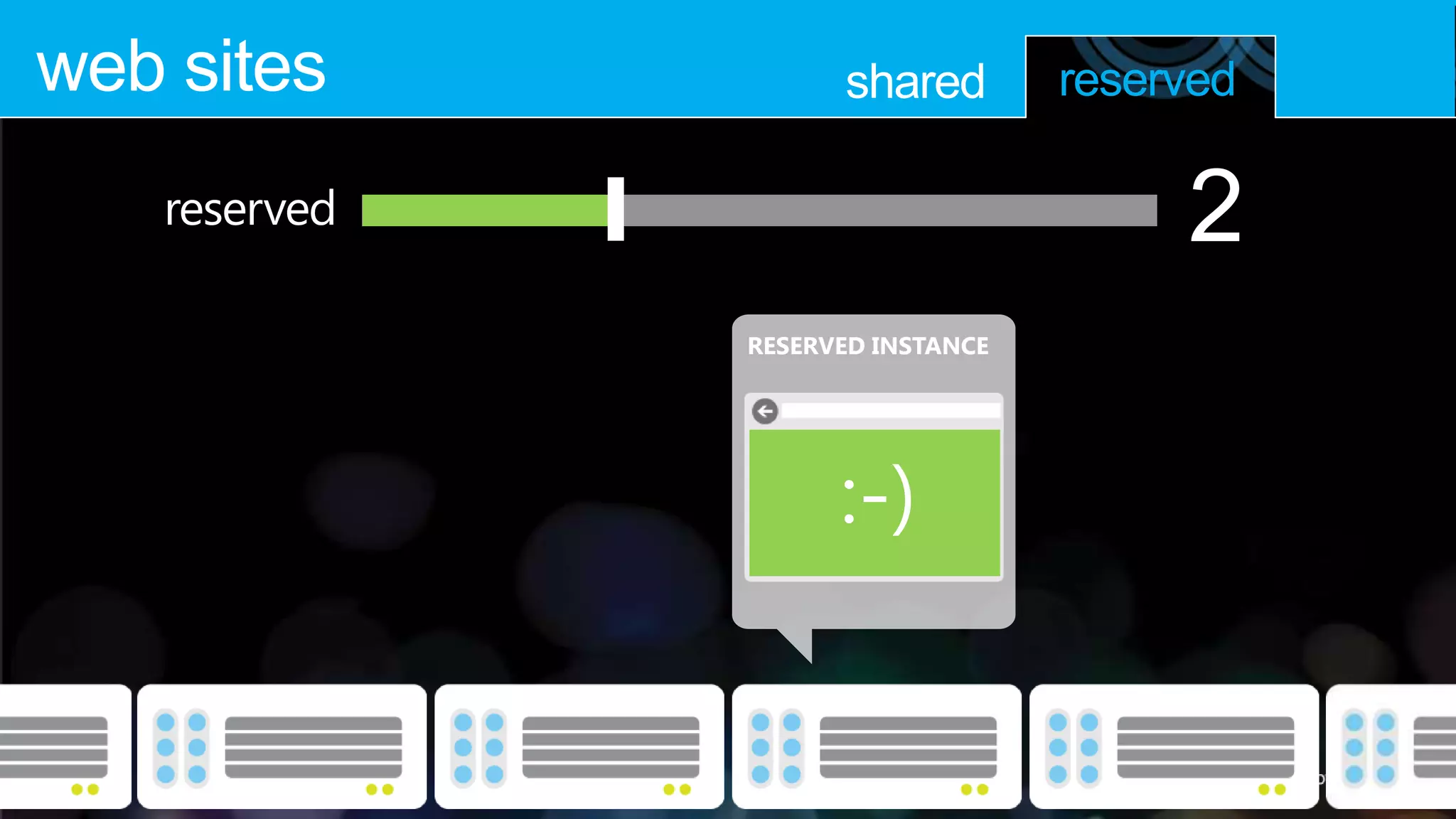 web sites           shared        reserved

   reserved                            2
              RESERVED INSTANCE
 