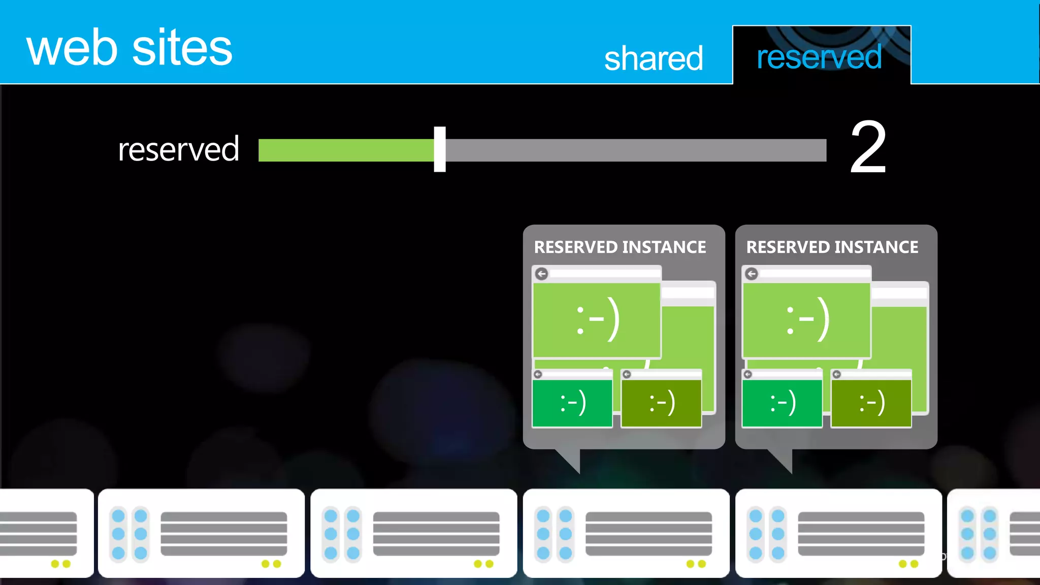 web sites           shared        reserved

   reserved                                 2
              RESERVED INSTANCE   RESERVED INSTANCE
 