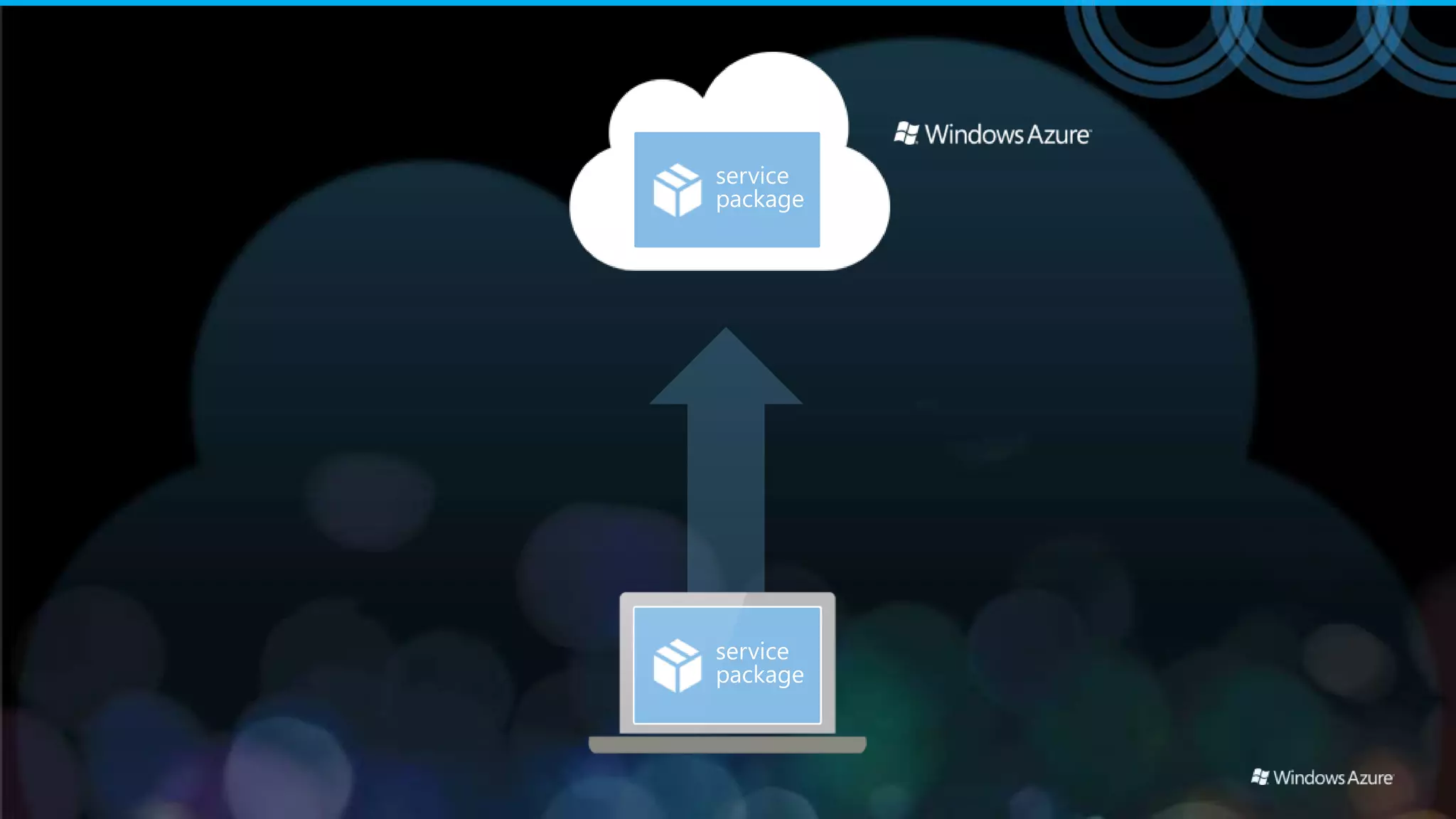 service
package




service
package
 