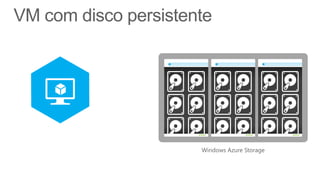 VM with persistent drive
 