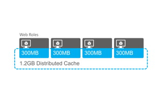 distributed cache
 