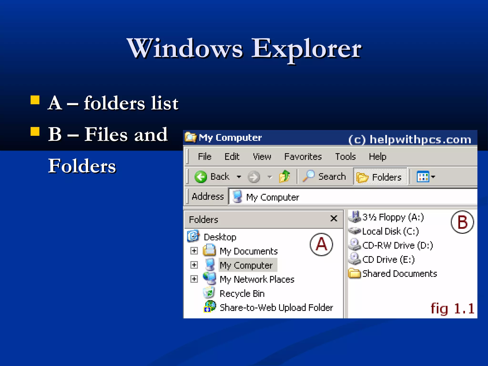 Windows ExplorerWindows Explorer
 A – folders listA – folders list
 B – Files andB – Files and
FoldersFolders
 